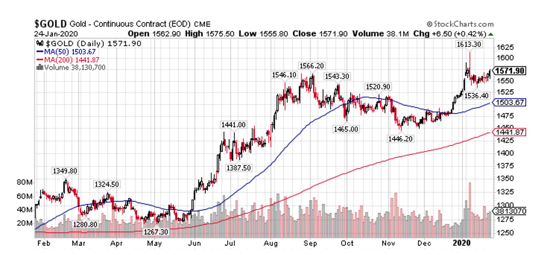 How High Can Gold Go? Much Higher! RME Gold and Silver