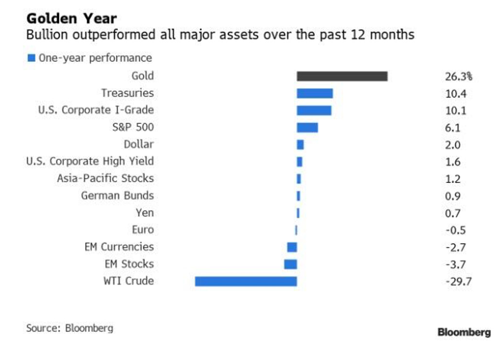 No Wonder the Super-Rich Are Buying Gold! - RME Gold and Silver